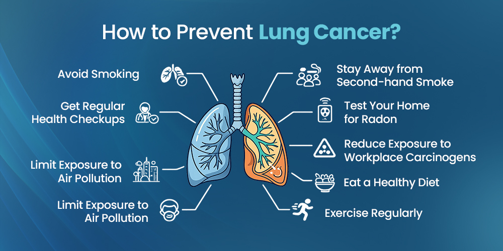 Lung Cancer Prevention
